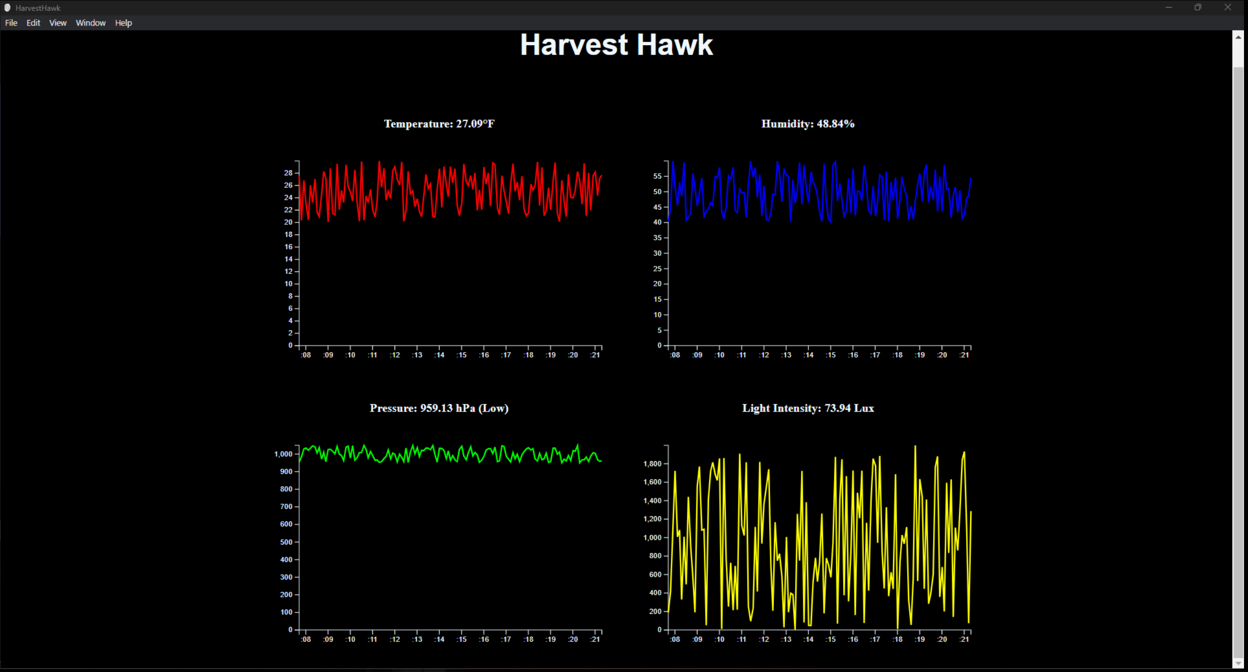Harvest Hawk environmental data output