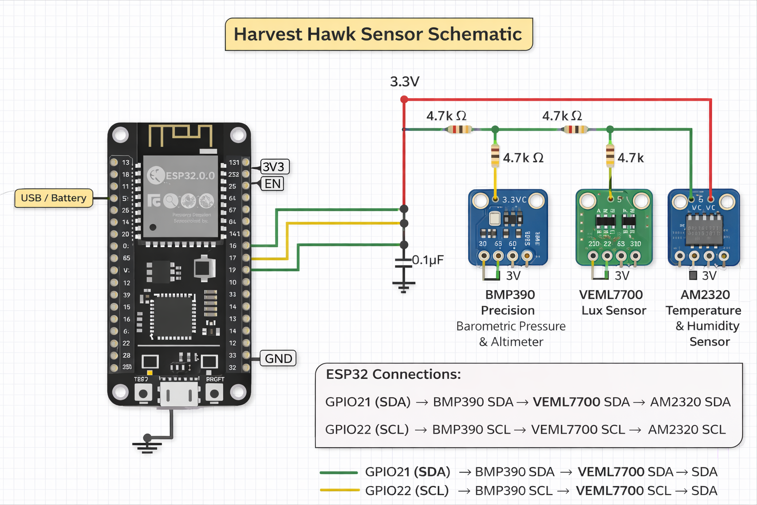 Harvest Hawk schematic